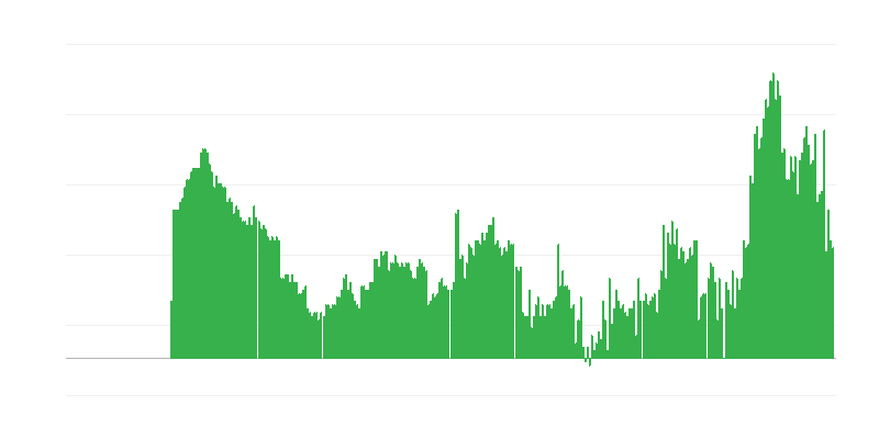 インフレーション – サービス