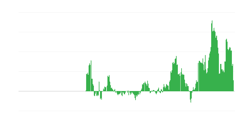 インフレーション – サービス