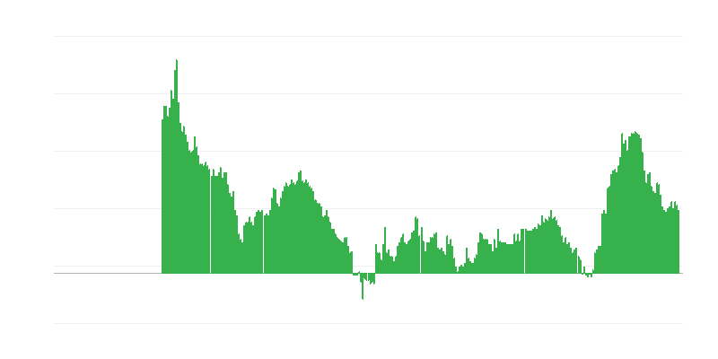 インフレーション – サービス