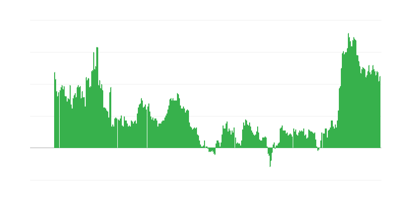 インフレーション – サービス