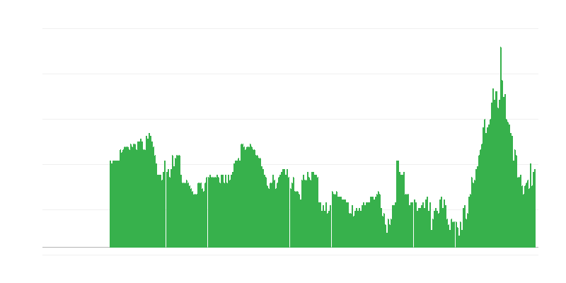 インフレーション – サービス