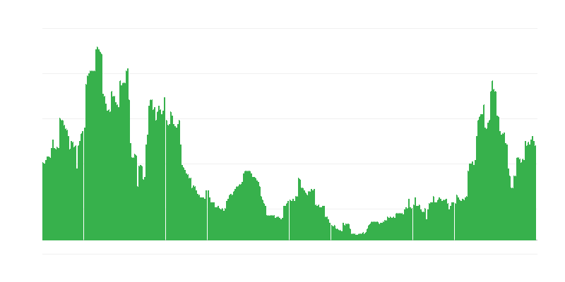 インフレーション – サービス