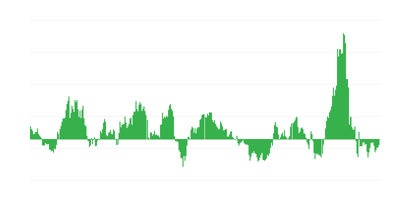 インフレーション – エネルギー