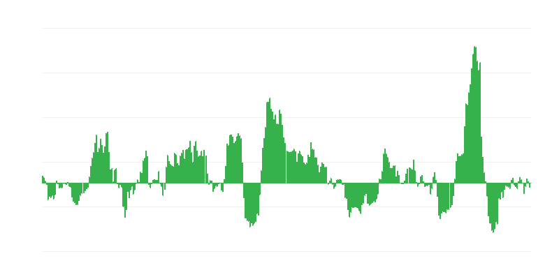 インフレーション – エネルギー