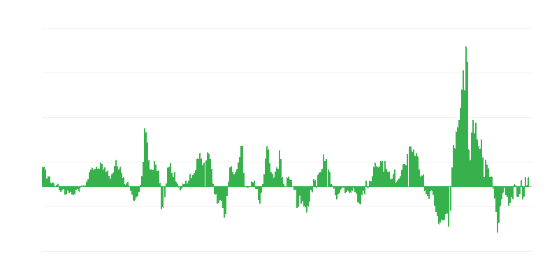 インフレーション – エネルギー