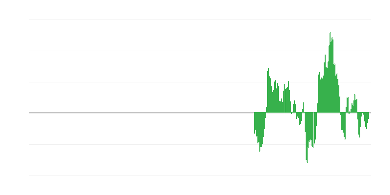 インフレーション – エネルギー