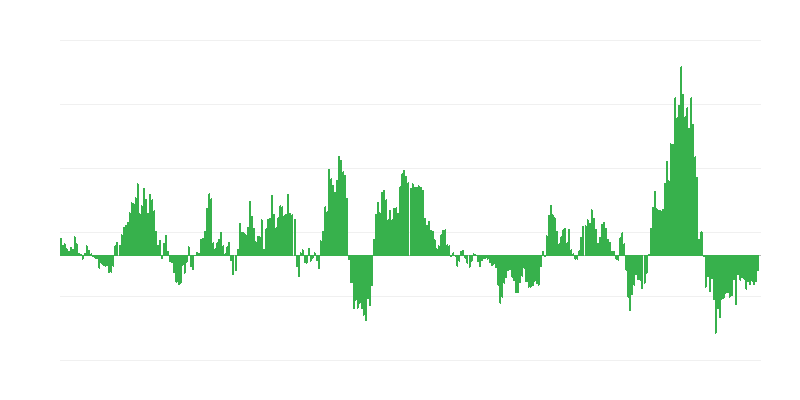 インフレーション – エネルギー