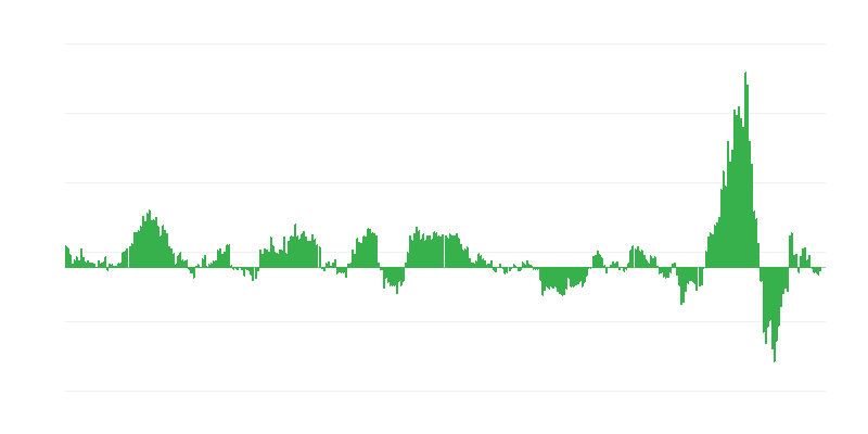 インフレーション – エネルギー