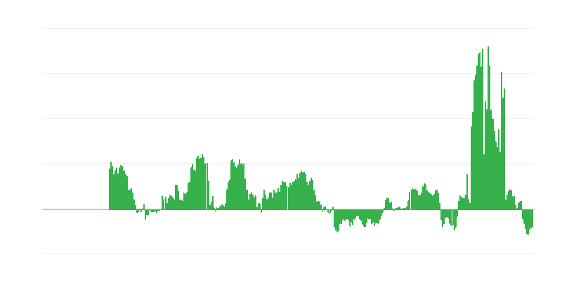 インフレーション – エネルギー