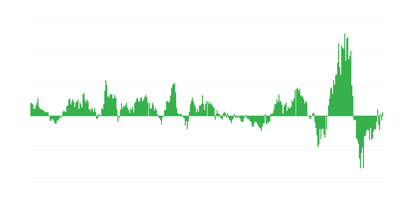 インフレーション – エネルギー