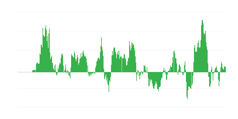 インフレーション – エネルギー