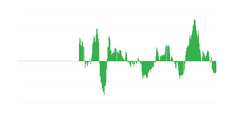 インフレーション – エネルギー