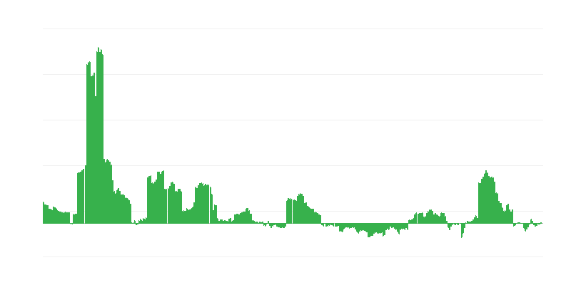 インフレーション – エネルギー