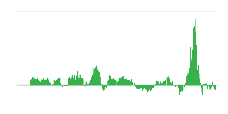 インフレーション – エネルギー