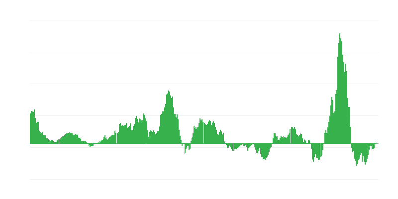 インフレーション – エネルギー