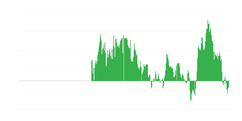 インフレーション – エネルギー