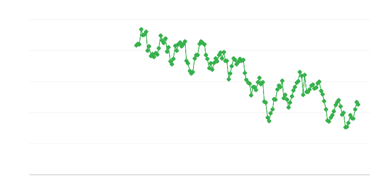 褐炭の国内配達