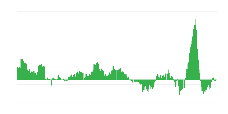 インフレーション – エネルギー