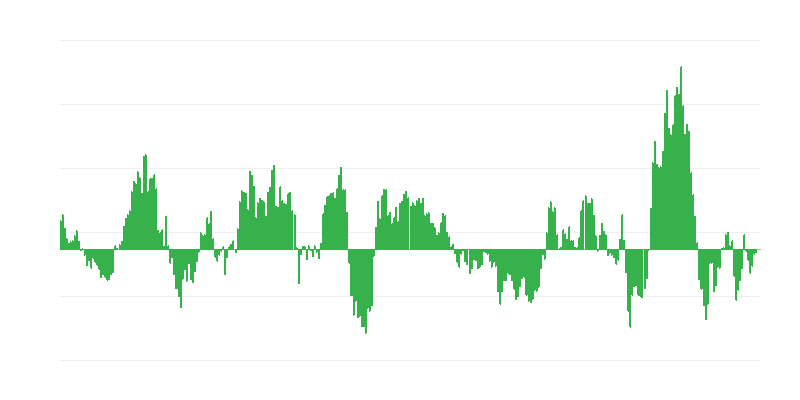 インフレーション – エネルギー