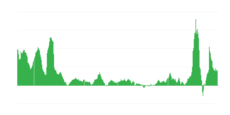 インフレーション – エネルギー