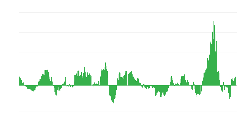 インフレーション – エネルギー