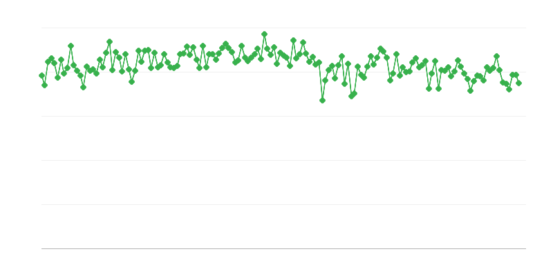 国内のガス/軽油の配送