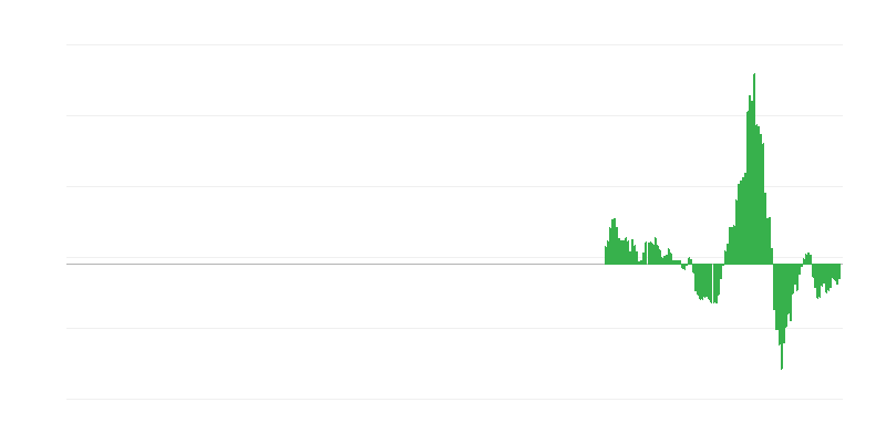 インフレーション – エネルギー