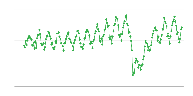 ケロシン系航空燃料の国内納入