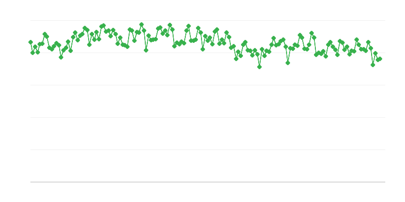 製油所のガス/ディーゼル油の生産量