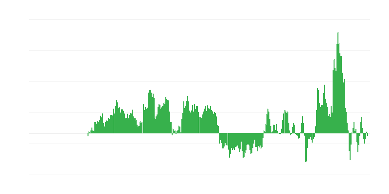 インフレーション – エネルギー