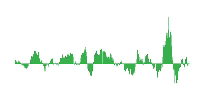 インフレーション – エネルギー