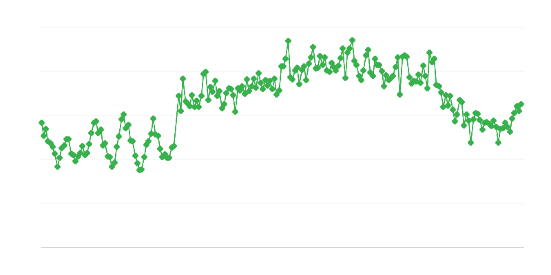 天然ガスの輸入
