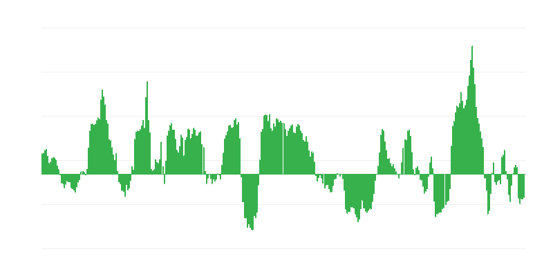 インフレーション – エネルギー
