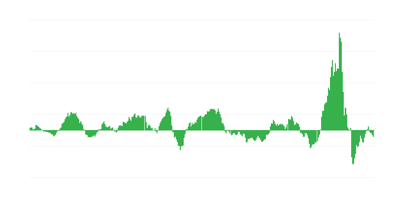 インフレーション – エネルギー