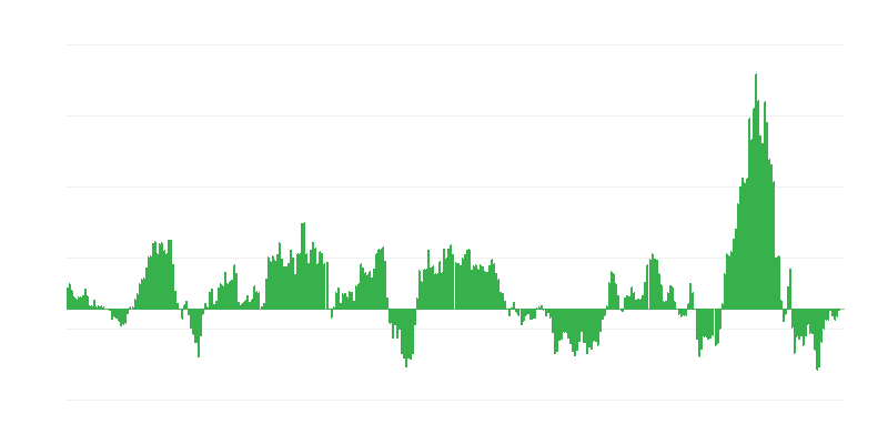 インフレーション – エネルギー