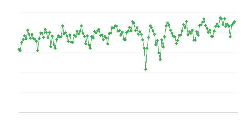 国内のガソリン配送