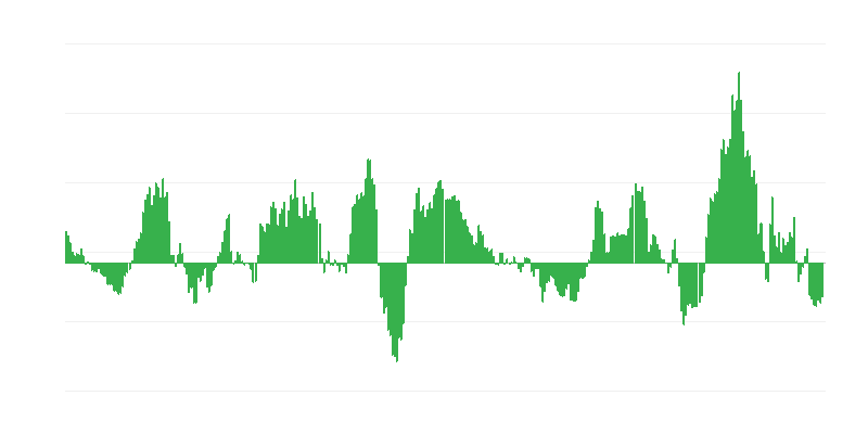インフレーション – エネルギー