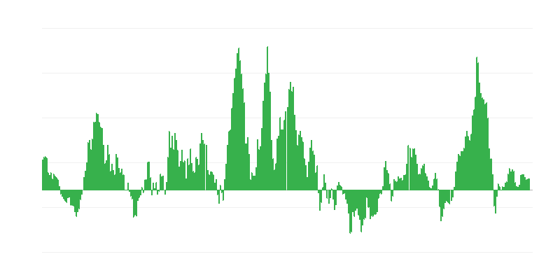 インフレーション – エネルギー