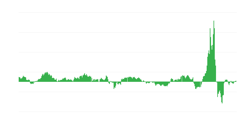 インフレーション – エネルギー