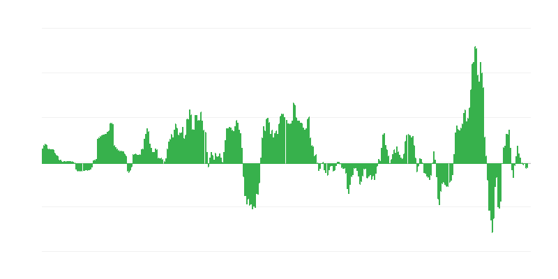 インフレーション – エネルギー