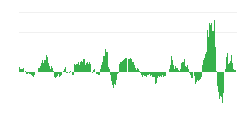 インフレーション – エネルギー
