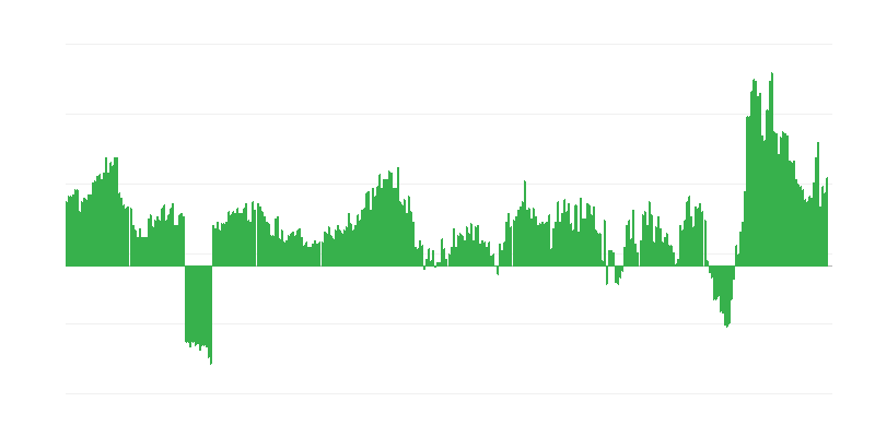 インフレーション – 食品