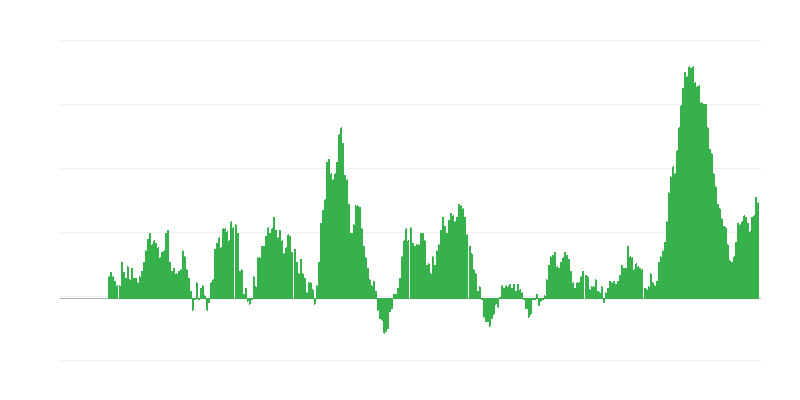 インフレーション – 食品