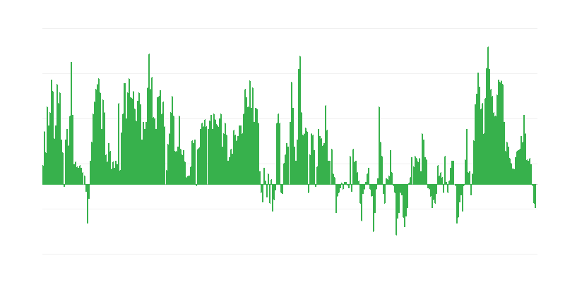 インフレーション – 食品