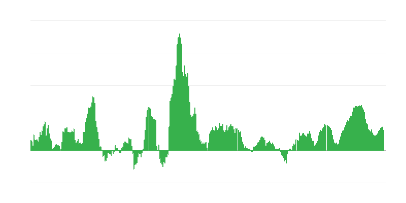 インフレーション – 食品