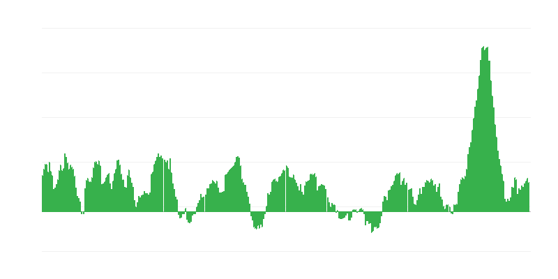 インフレーション – 食品