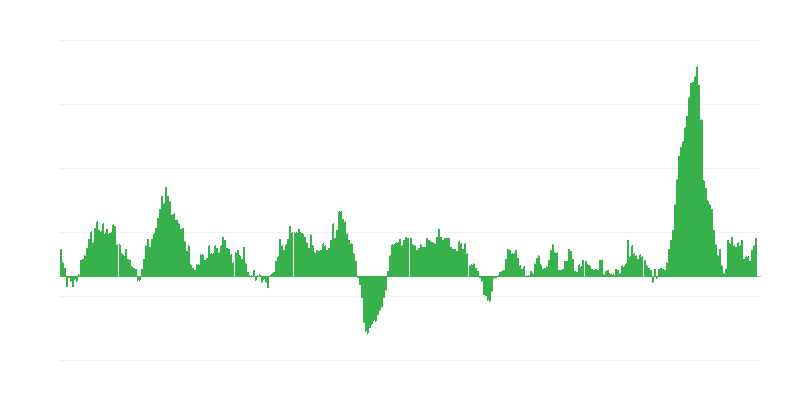 インフレーション – 食品