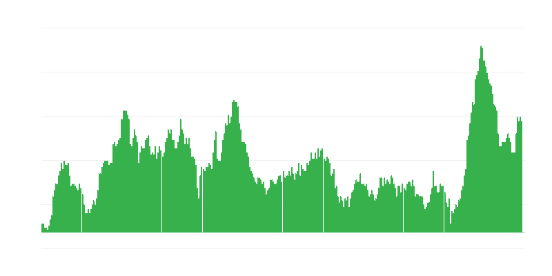 インフレーション – 食品