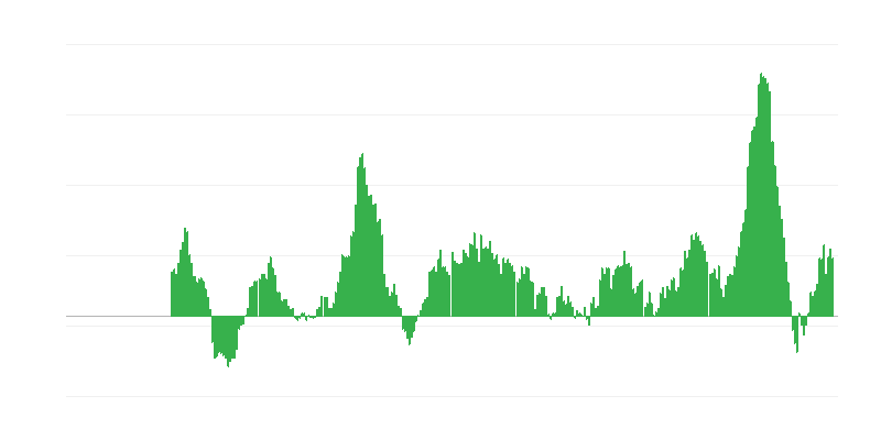インフレーション – 食品