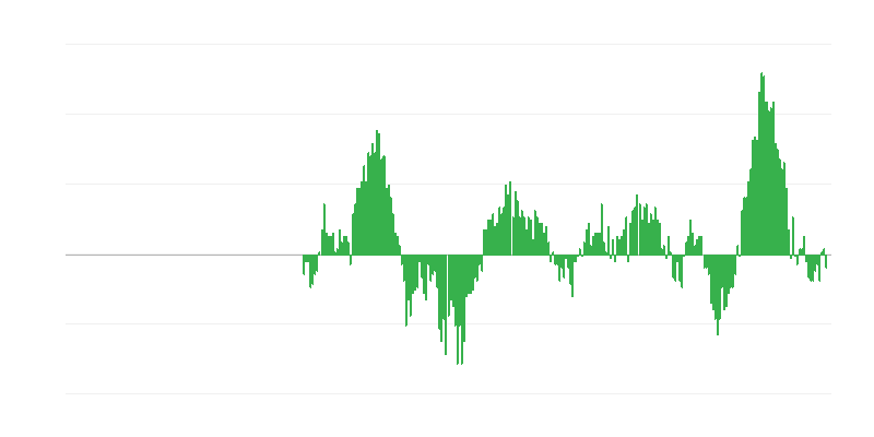 インフレーション – 食品